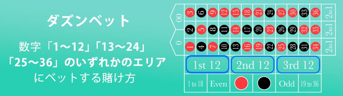 1. ダズンベット（12点賭け）