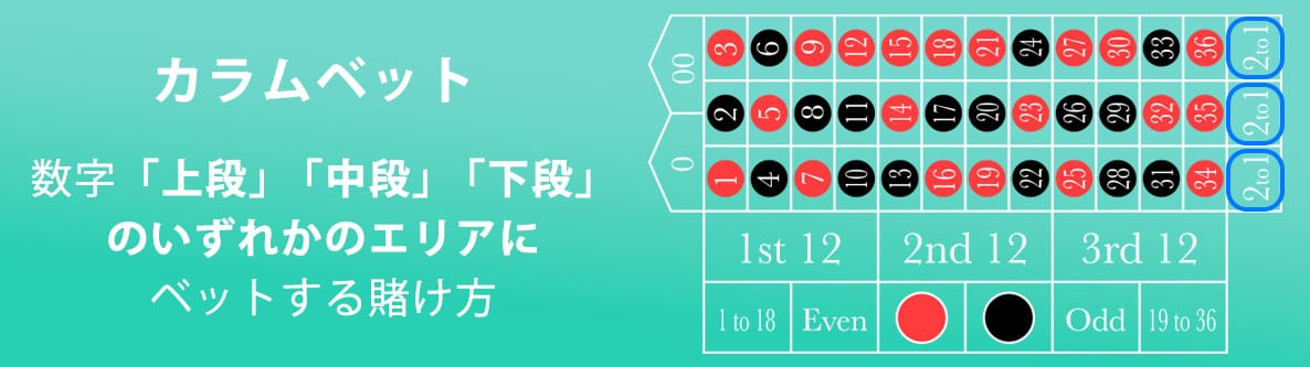 2. カラムベット（12点賭け）