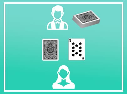 2. 親がカードを引き、カードを裏向きにしてテーブルに置く 2. 親がカードを引き、カードを裏向きにしてテーブルに置く