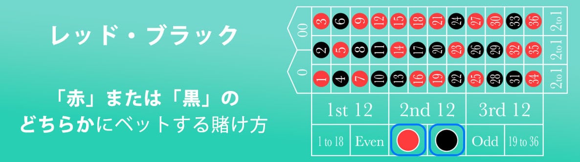 3. レッド・ブラック（赤黒賭け）