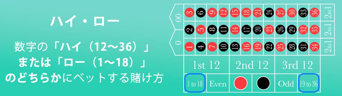 4. ハイ・ロー（ハイロー賭け）
