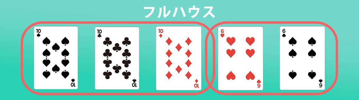 6. フルハウス