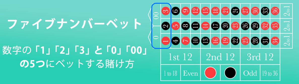 7. ファイブナンバーベット（5点賭け）