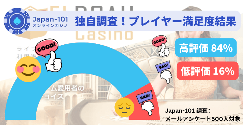 Actual Player Feedback eldoah casino