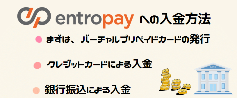 Entropayの入金方法