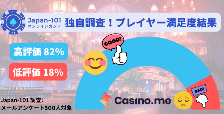 Japan-101独自アンケート！Casino.meの出金評価
