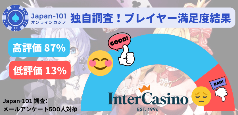 Japan-101独自アンケート！Intercasinoの出金評価