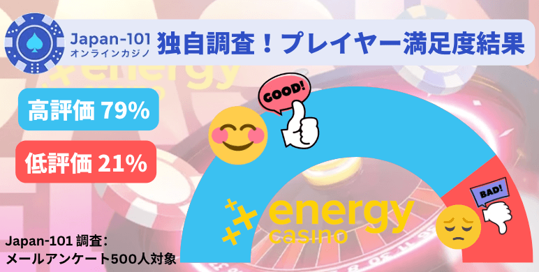 Japan-101独自アンケート！エナジーカジノの出金評価