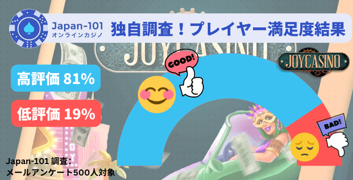 Japan-101独自アンケート！ジョイカジノの出金評価