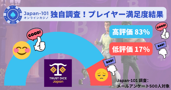 Japan-101独自アンケート！トラストダイスの出金評価
