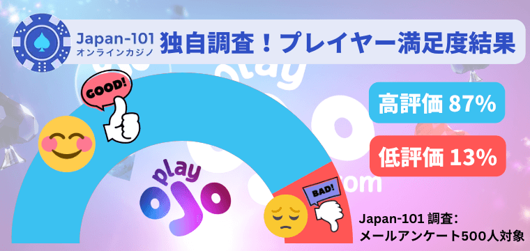 Japan-101独自アンケート！プレイオジョの出金評価