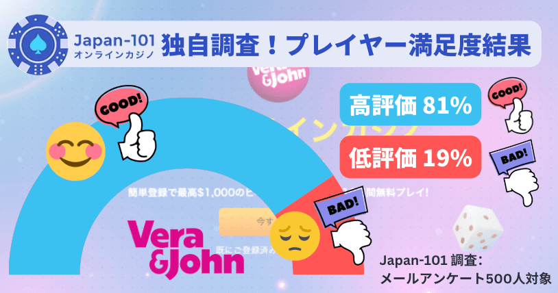 Japan-101独自アンケート！ベラジョンカジノのゲーム評価