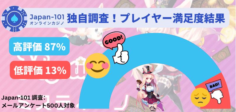 Japan-101独自アンケート！ミスティーノカジノの出金評価