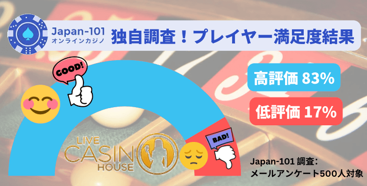 Japan-101独自アンケート！ライブカジノハウスの出金評価