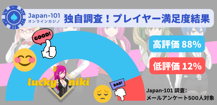 Japan-101独自アンケート！ラッキーニッキーの出金評価
