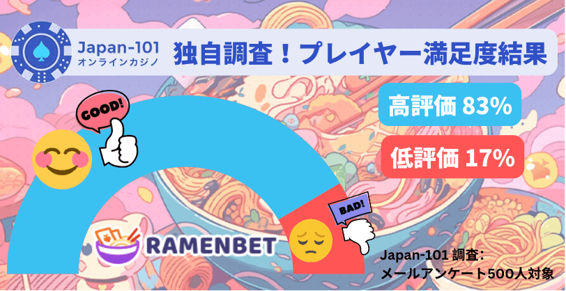 Japan-101独自アンケート！ラーメンベットカジノの出金評価