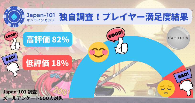 Japan-101独自調査！Casino Xの出金評価