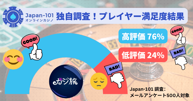 Japan-101独自調査！カジ旅の出金評価