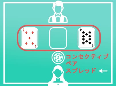 STEP3. 2枚のカードに応じて流れが異なる STEP3. 2枚のカードに応じて流れが異なる