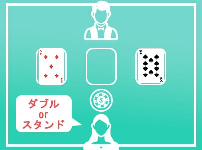 STEP4. アクションを選択する STEP4. アクションを選択する