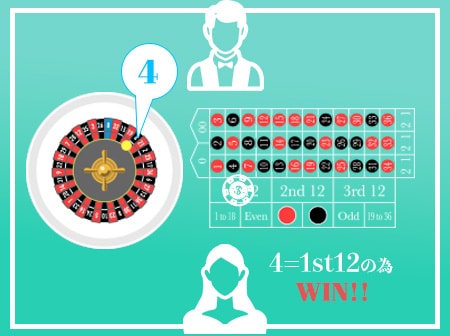 STEP4. 勝敗が決まる STEP4. 勝敗が決まる