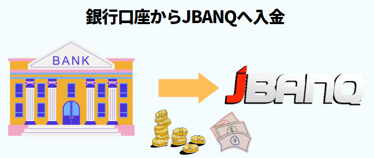 jbanq入金方法 jbanq入金方法