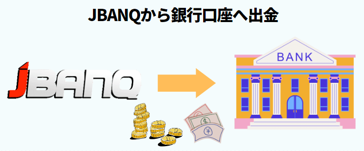 jbanq出金方法 jbanq出金方法