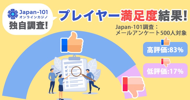 カジノシークレット プレイヤー満足度結果!