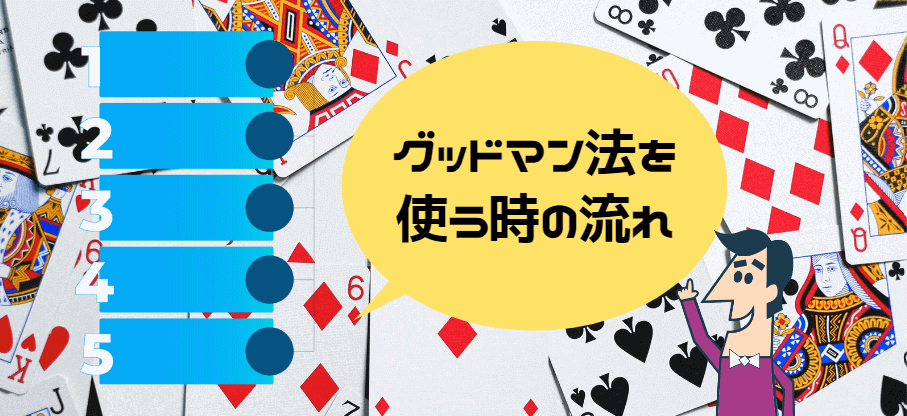 グッドマン法の使い方