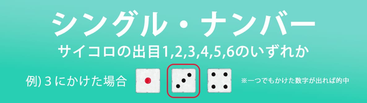 シングル・ナンバー