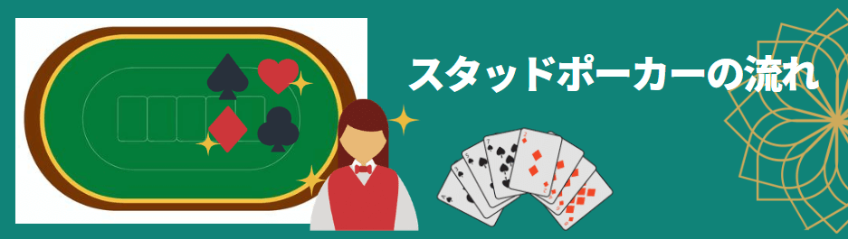 スタッドポーカーの流れ