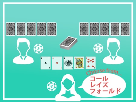 ステップ4. 【第1回】ベットラウンド ステップ4. 【第1回】ベットラウンド