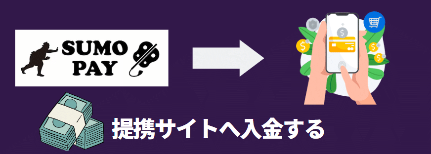 スモウペイ（Sumo Pay）の入金方法