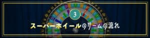 スーパーホイールのゲームの流れ