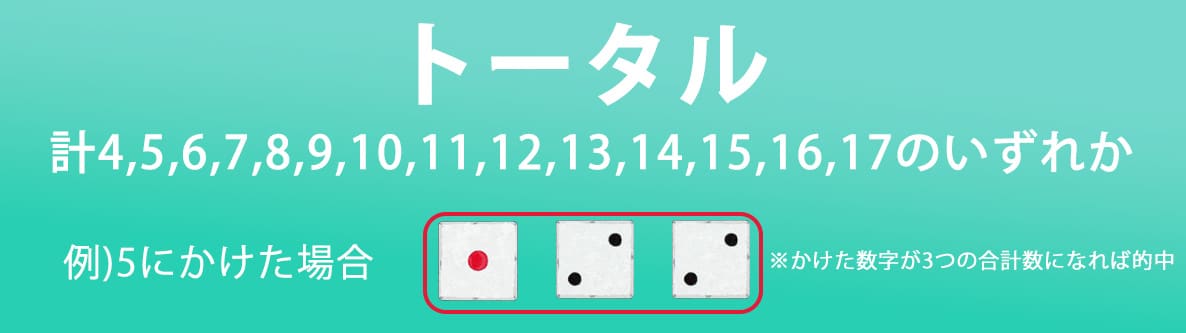 トータル