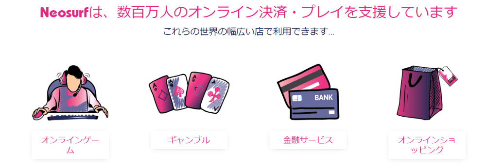 ネオサーフ（Neosurf）の入金方法
