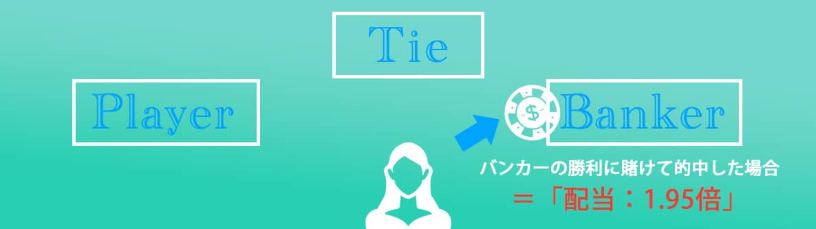 バンカーに賭ける