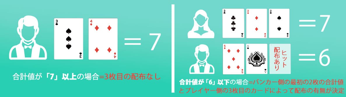 バンカー側の条件