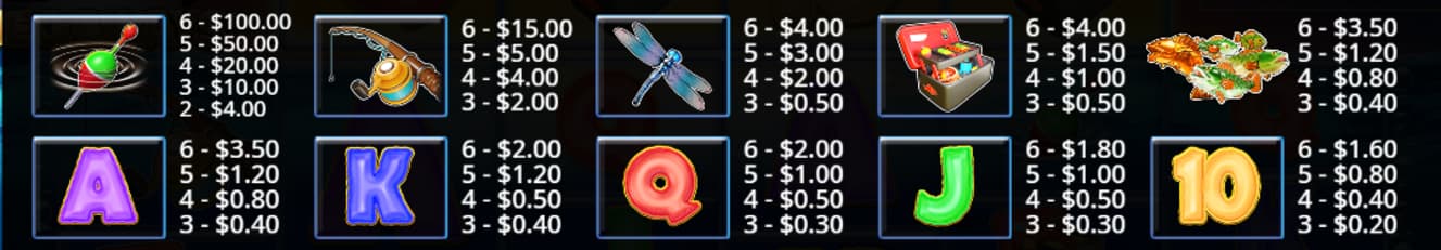 Big-BassBonanza-Megaways-paytable