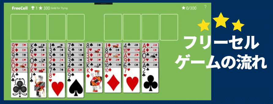 フリーセルのゲームの流れ