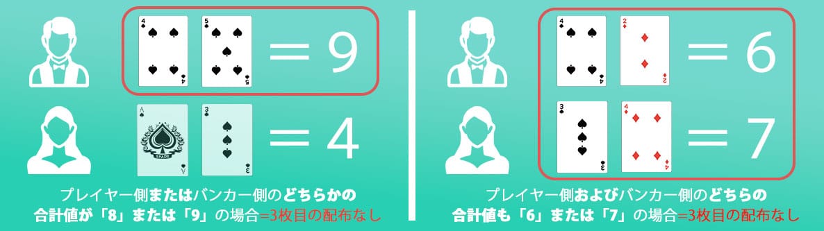 プレイヤー側とバンカー側に共通する条件