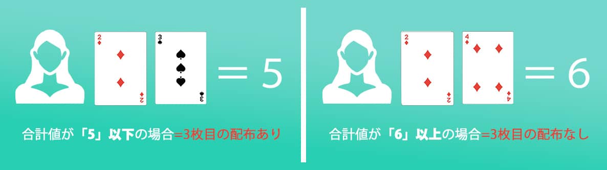 プレイヤー側の条件