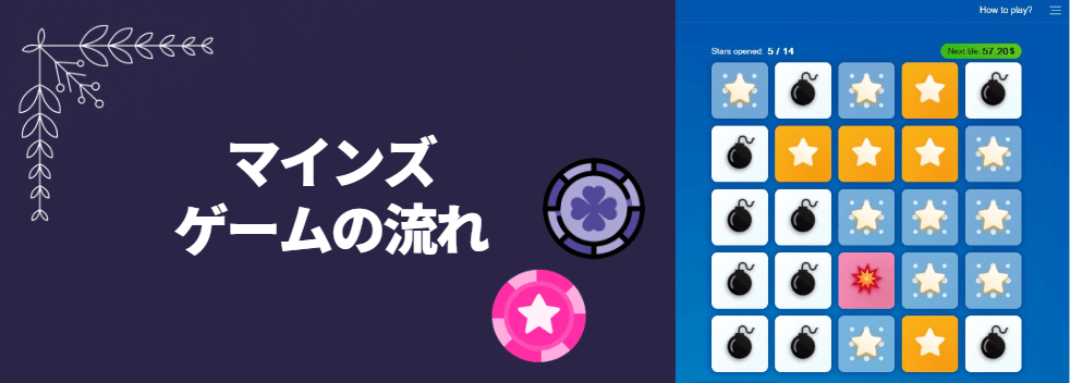 マインズのゲームの流れ マインズ)のゲームの流れ