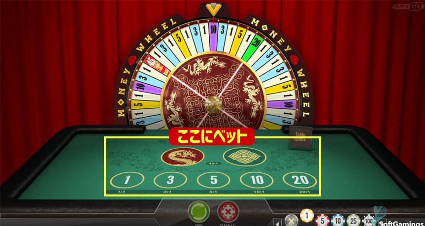 マネーホイール賭け方