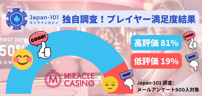 ミラクルカジノアンケート結果