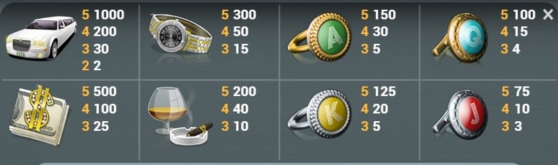 Mega-Fortune-paytable