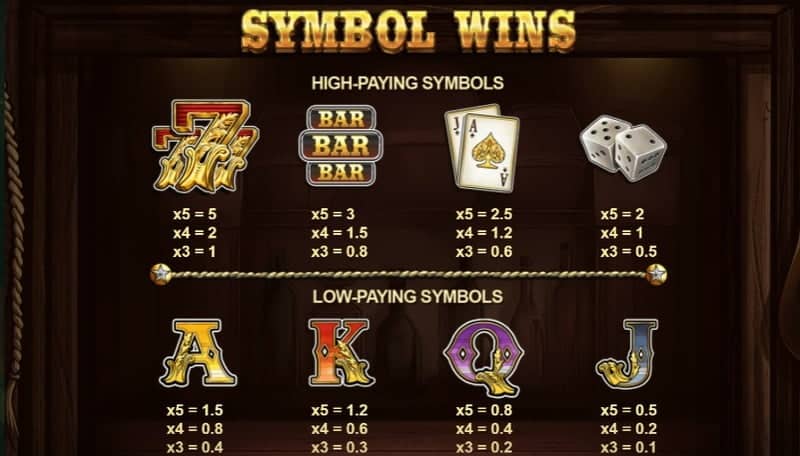 Last-Chance-Saloon-paytable