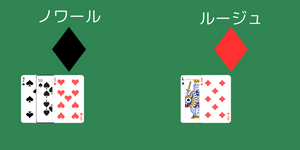 ルージュ側とノワール側に1枚ずつカードが配布される ルージュ側とノワール側に1枚ずつカードが配布される