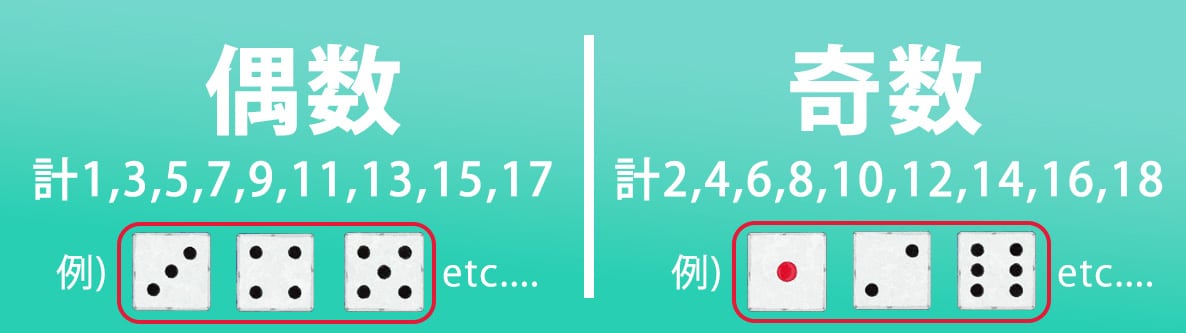 偶数_奇数（EVEN_ODO）