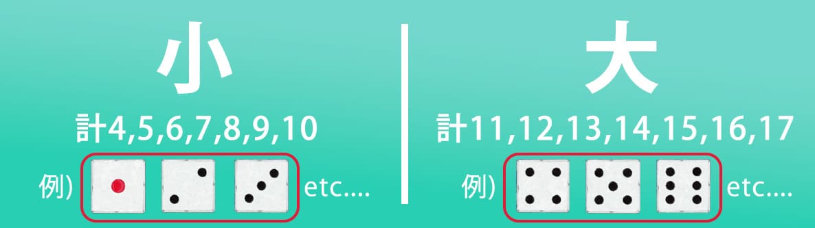 大_小（BIG_SMALL）